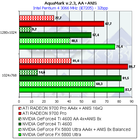 NVIDIA GeForce FX 5800 Ultra, фото 177