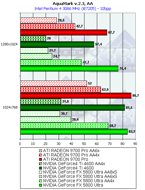 NVIDIA GeForce FX 5800 Ultra, фото 175