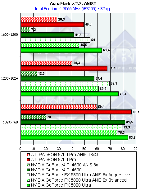 NVIDIA GeForce FX 5800 Ultra, фото 176