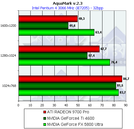 NVIDIA GeForce FX 5800 Ultra, фото 174