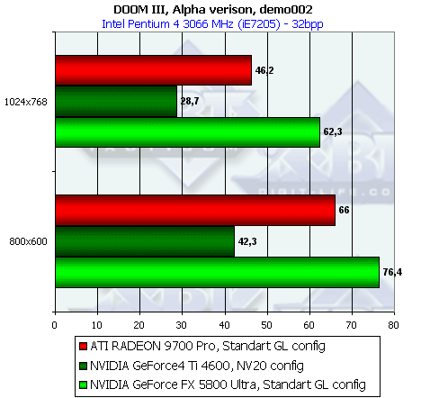 NVIDIA GeForce FX 5800 Ultra, фото 184