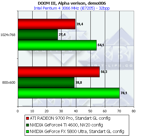 NVIDIA GeForce FX 5800 Ultra, фото 185