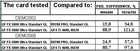 NVIDIA GeForce FX 5800 Ultra, фото 186