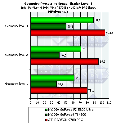 NVIDIA GeForce FX 5800 Ultra, фото 58