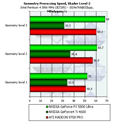 NVIDIA GeForce FX 5800 Ultra, фото 59