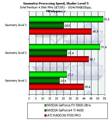 NVIDIA GeForce FX 5800 Ultra, фото 60