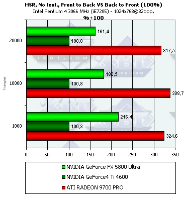 NVIDIA GeForce FX 5800 Ultra, фото 62