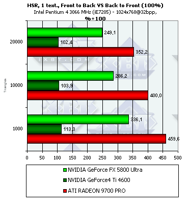 NVIDIA GeForce FX 5800 Ultra, фото 64