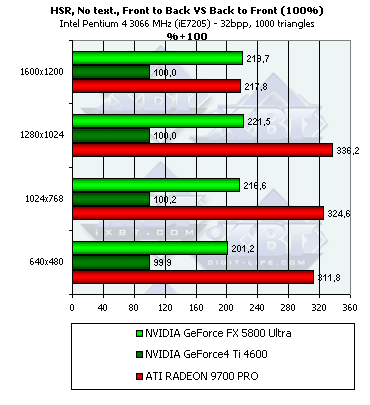 NVIDIA GeForce FX 5800 Ultra, фото 61
