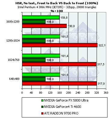 NVIDIA GeForce FX 5800 Ultra, фото 65