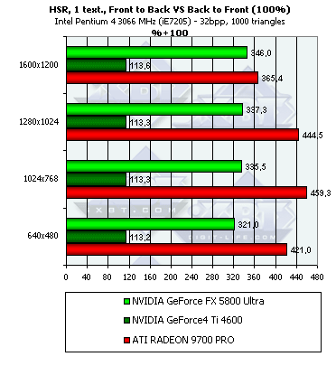 NVIDIA GeForce FX 5800 Ultra, фото 66