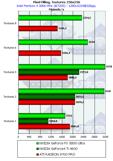 NVIDIA GeForce FX 5800 Ultra, фото 51