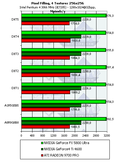 NVIDIA GeForce FX 5800 Ultra, фото 52