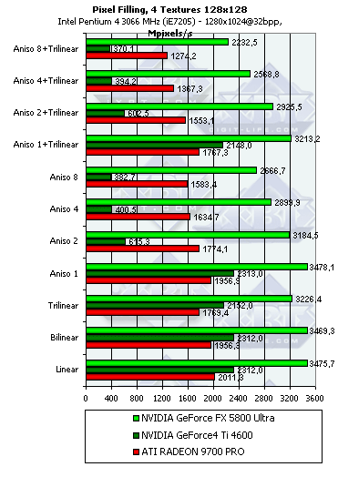 NVIDIA GeForce FX 5800 Ultra, фото 53