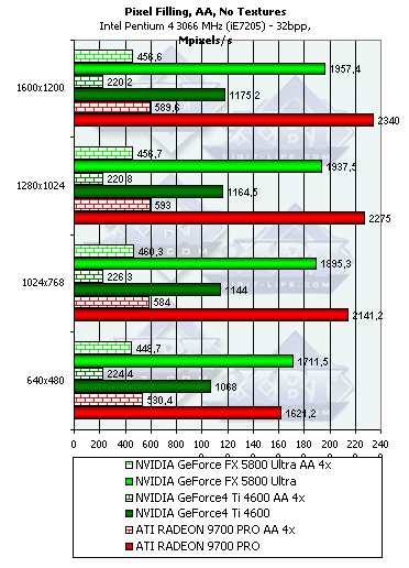 NVIDIA GeForce FX 5800 Ultra, фото 49