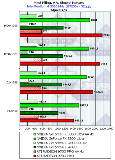 NVIDIA GeForce FX 5800 Ultra, фото 50