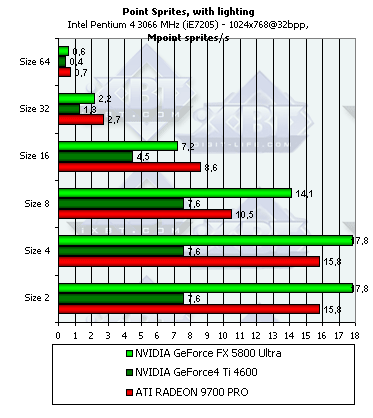 NVIDIA GeForce FX 5800 Ultra, фото 72