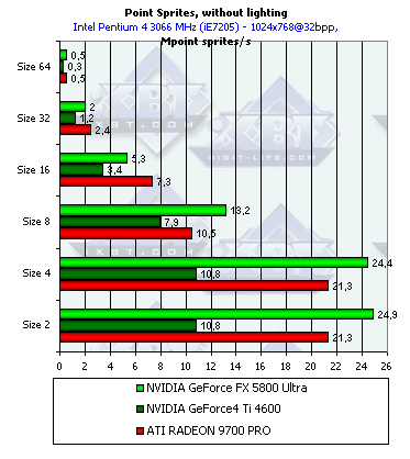 NVIDIA GeForce FX 5800 Ultra, фото 73
