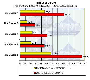 NVIDIA GeForce FX 5800 Ultra, фото 67