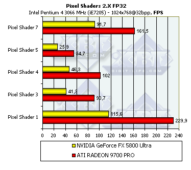 NVIDIA GeForce FX 5800 Ultra, фото 69