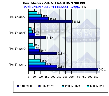 NVIDIA GeForce FX 5800 Ultra, фото 70