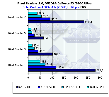 NVIDIA GeForce FX 5800 Ultra, фото 71