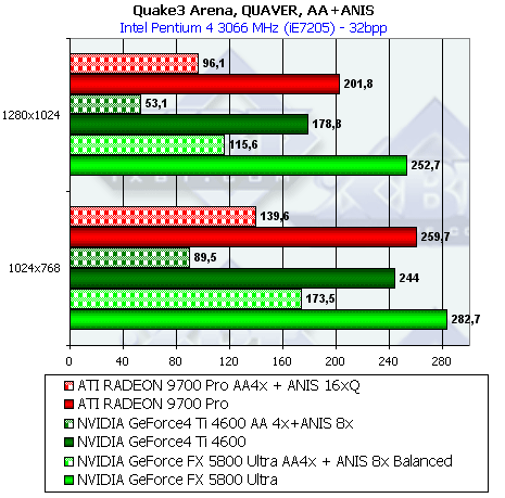 NVIDIA GeForce FX 5800 Ultra, фото 153
