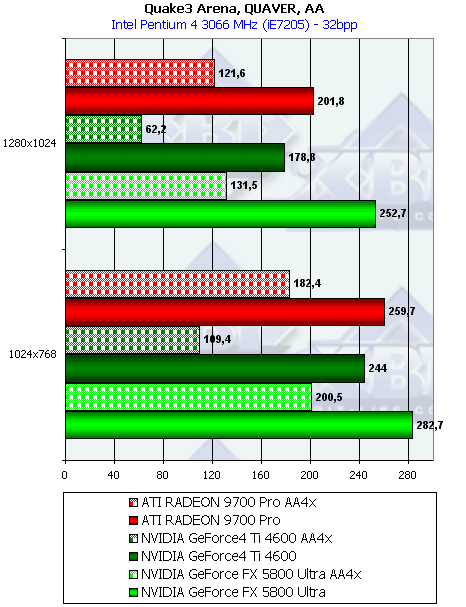 NVIDIA GeForce FX 5800 Ultra, фото 151
