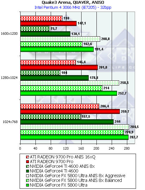 NVIDIA GeForce FX 5800 Ultra, фото 152