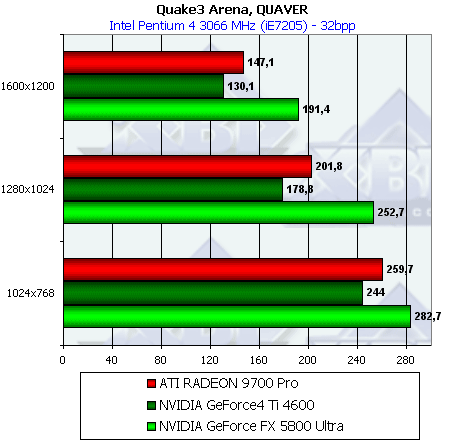NVIDIA GeForce FX 5800 Ultra, фото 150