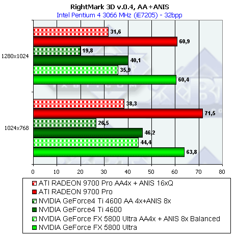 NVIDIA GeForce FX 5800 Ultra, фото 182