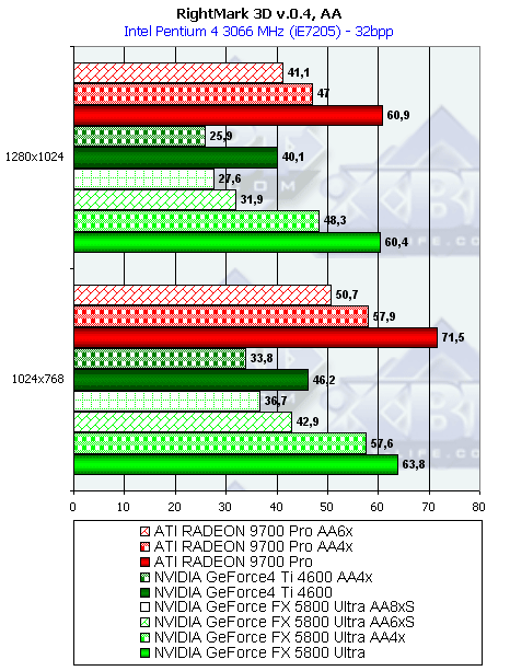 NVIDIA GeForce FX 5800 Ultra, фото 180