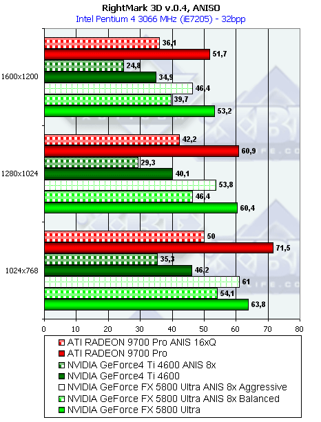 NVIDIA GeForce FX 5800 Ultra, фото 181