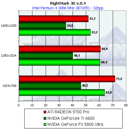 NVIDIA GeForce FX 5800 Ultra, фото 179