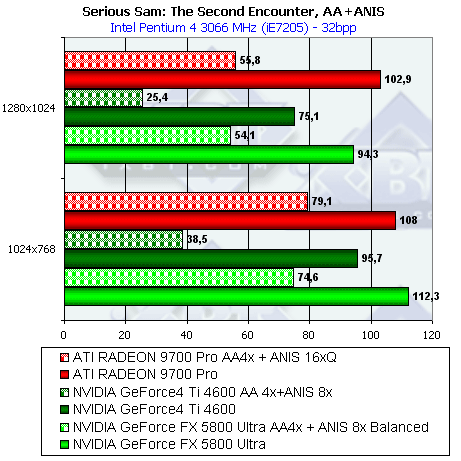 NVIDIA GeForce FX 5800 Ultra, фото 158