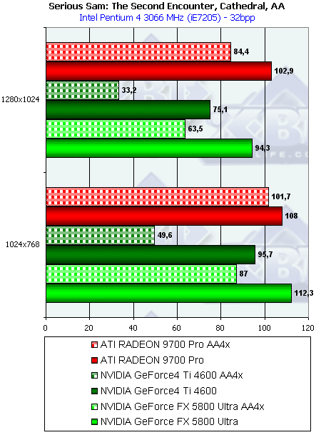 NVIDIA GeForce FX 5800 Ultra, фото 156