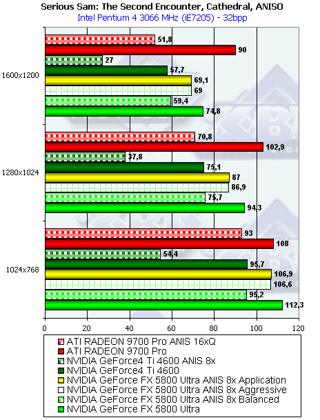 NVIDIA GeForce FX 5800 Ultra, фото 157
