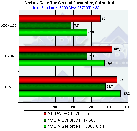 NVIDIA GeForce FX 5800 Ultra, фото 155