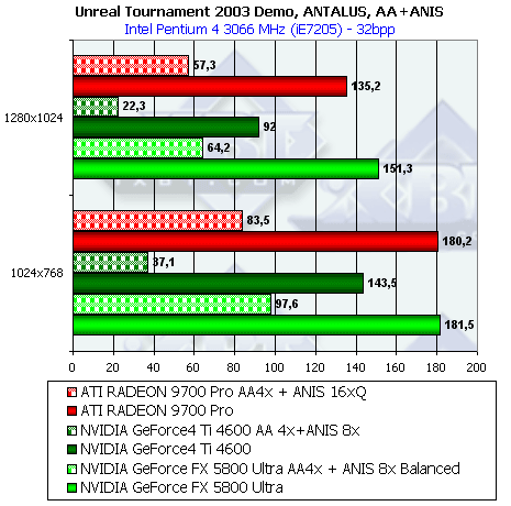 NVIDIA GeForce FX 5800 Ultra, фото 172