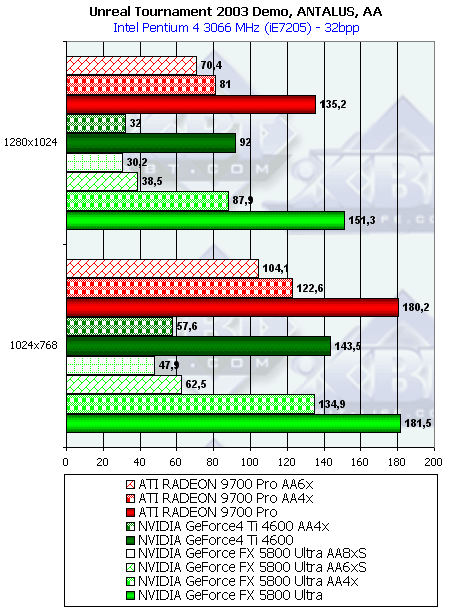 NVIDIA GeForce FX 5800 Ultra, фото 170