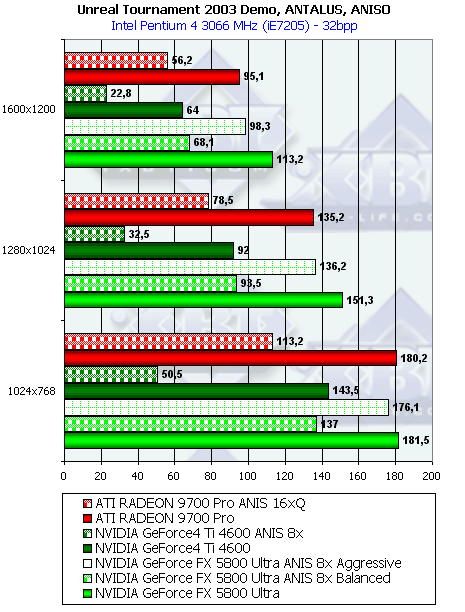 NVIDIA GeForce FX 5800 Ultra, фото 171