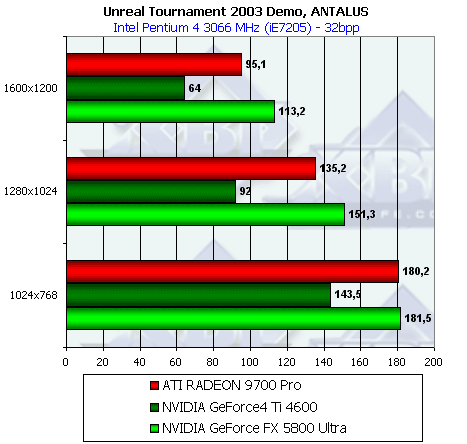 NVIDIA GeForce FX 5800 Ultra, фото 169