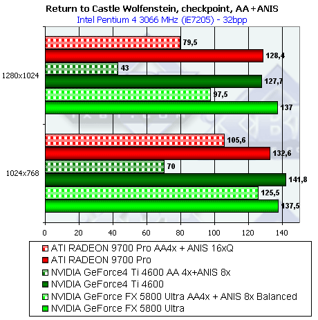 NVIDIA GeForce FX 5800 Ultra, фото 163