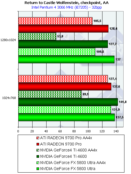 NVIDIA GeForce FX 5800 Ultra, фото 161