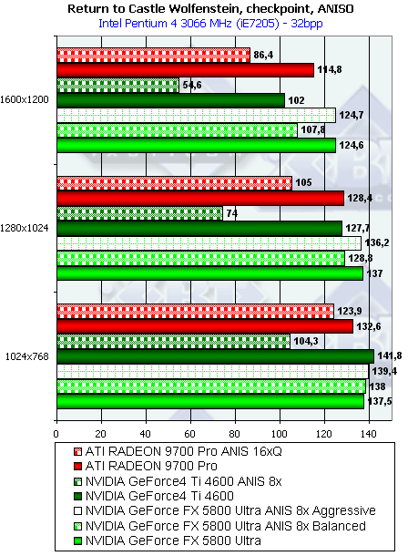 NVIDIA GeForce FX 5800 Ultra, фото 162