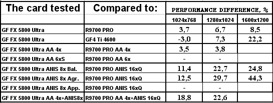 NVIDIA GeForce FX 5800 Ultra, фото 164