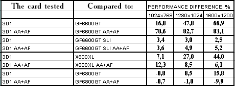 Комплект-монстр от Gigabyte, фото 19
