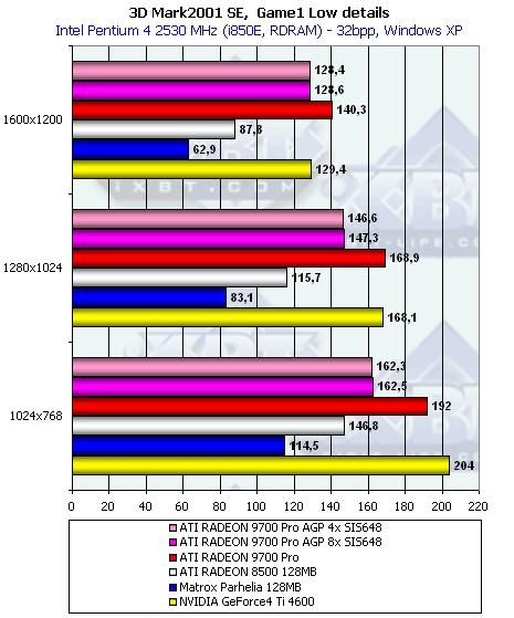 Gigabyte MAYA II R9700Pro 128 МБ, активизация AGP 8x у этой карты, а также сказ про попытки NVIDIA испортить «малину» ATI, фото 18