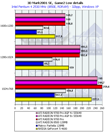 Gigabyte MAYA II R9700Pro 128 МБ, активизация AGP 8x у этой карты, а также сказ про попытки NVIDIA испортить «малину» ATI, фото 22