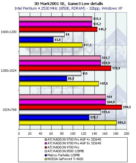 Gigabyte MAYA II R9700Pro 128 МБ, активизация AGP 8x у этой карты, а также сказ про попытки NVIDIA испортить «малину» ATI, фото 26